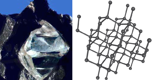 crystal structure-diamond